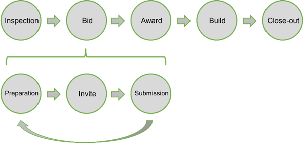 IQGeo-Workflow-Manager-construction-process-workflows-fig1.2